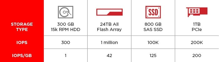 Corporate laptop capacity utilization