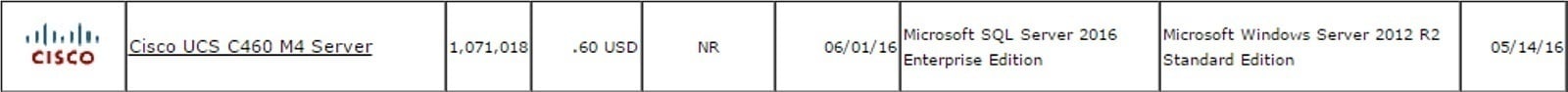 Cisco Performance