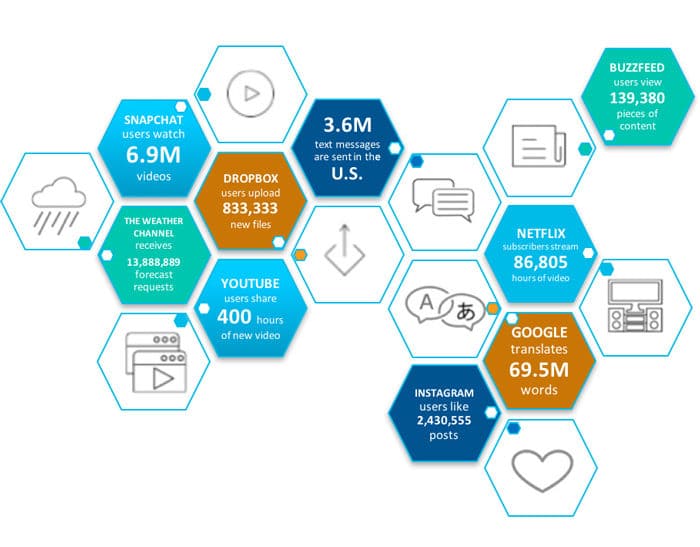 Data is growing